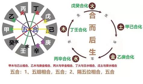 文昌五行|文昌星，五行属阳金，化气为文魁，司科甲之名，眉清目秀，多才。